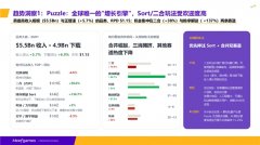 飞书逛戏Meemes发布的《2026H1全球手逛市场洞察演